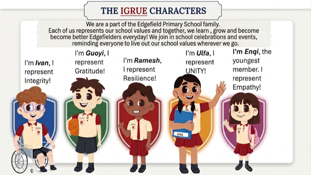 IGRUE Characters